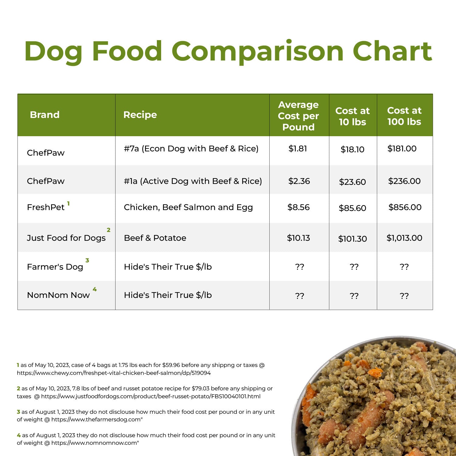 DID YOU FEED THE DOG? - Dog Feeding Reminder, The Original Feed